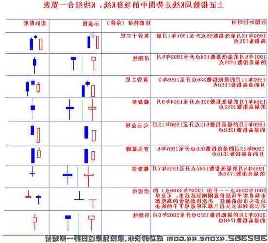 股票4条线代表什么，k线图中的三条线颜色怎么看！-第1张图片-ZBLOG