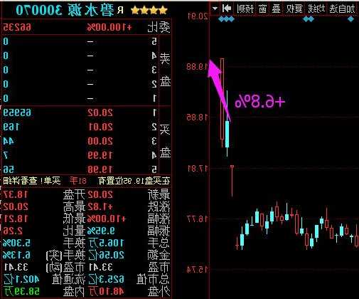 碧水源股票，300070碧水源股票？-第2张图片-ZBLOG