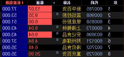 新华百货股票股吧，600785新华百货最新公告！-第1张图片-ZBLOG