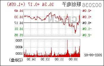 002036联创电子股票，002036联创电子股票股吧同花顺-第3张图片-ZBLOG