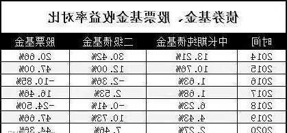 基金股票？基金股票债券三者风险大小？-第1张图片-ZBLOG