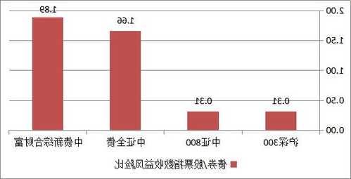 基金股票？基金股票债券三者风险大小？-第2张图片-ZBLOG