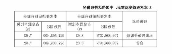 中国信达股票？中国信达股票为什么这么低？-第2张图片-ZBLOG