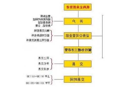 如何购买股票，如何购买股票操作流程？-第2张图片-ZBLOG