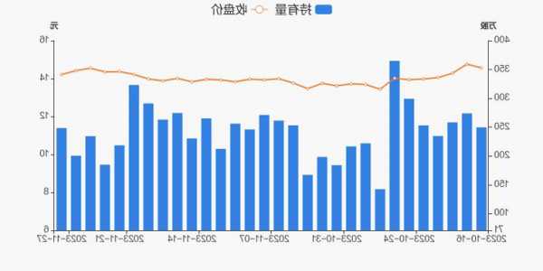 中泰股份股票，中泰股份股票股吧分析！-第3张图片-ZBLOG