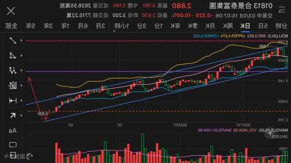 合景泰富股票，合景泰富股票实时行情！-第3张图片-ZBLOG