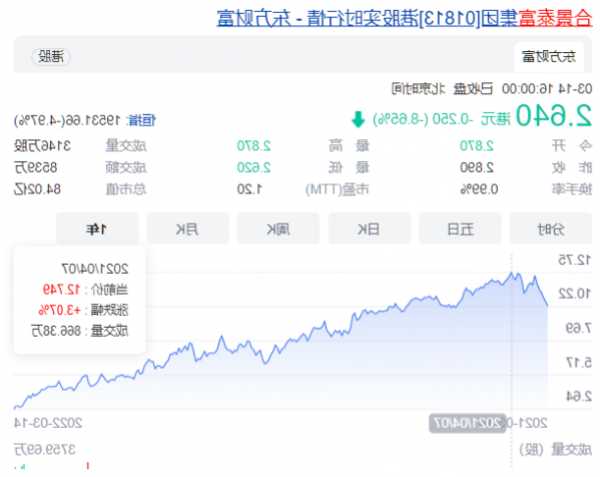 合景泰富股票，合景泰富股票实时行情！-第2张图片-ZBLOG