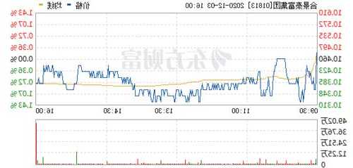 合景泰富股票，合景泰富股票实时行情！-第1张图片-ZBLOG