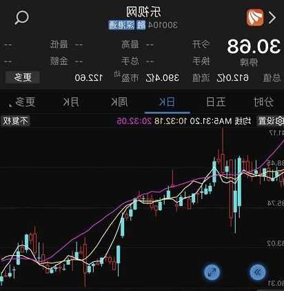 乐视股票行情今日行情，乐视网股票今日行情！-第1张图片-ZBLOG