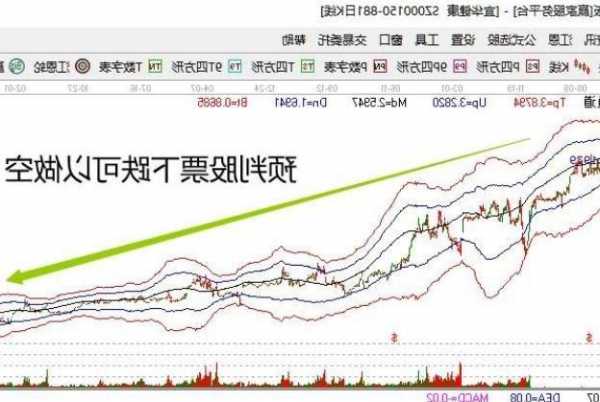 股票怎么做空？股票怎么做空做多？-第2张图片-ZBLOG