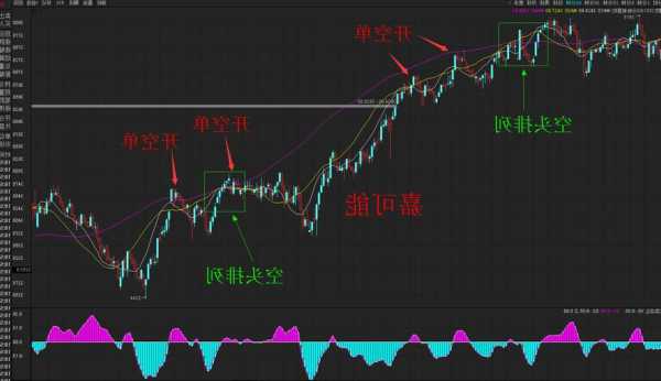 股票怎么做空？股票怎么做空做多？-第1张图片-ZBLOG