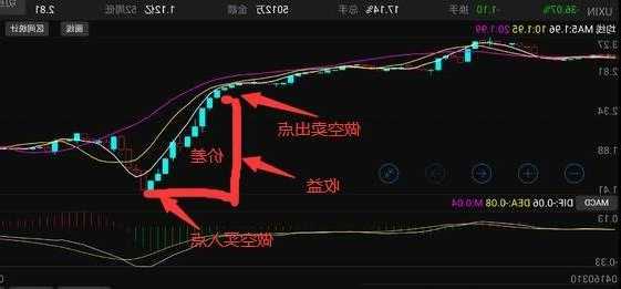 股票怎么做空？股票怎么做空做多？-第3张图片-ZBLOG