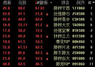 西宁特钢股票，西宁特钢股票代码-第3张图片-ZBLOG