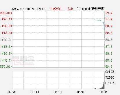 西宁特钢股票，西宁特钢股票代码-第1张图片-ZBLOG