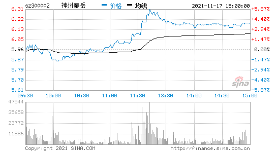 300002股票行情，300001股票行情查询？-第1张图片-ZBLOG