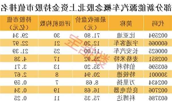 长安汽车股票，长安汽车股票代码？-第1张图片-ZBLOG