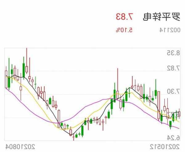 罗平锌电股票股吧？罗平锌电股票行情？-第3张图片-ZBLOG