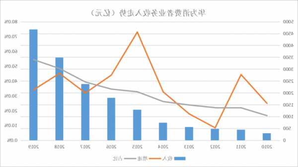 华为股票价格，华为股票价格行情走势图-第3张图片-ZBLOG