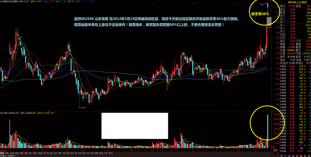 002599股票，002598股票-第2张图片-ZBLOG