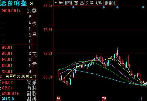 盛和资源股票行情，盛和资源股票行情走势？-第1张图片-ZBLOG