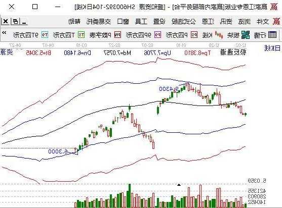 盛和资源股票行情，盛和资源股票行情走势？-第2张图片-ZBLOG