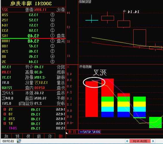 瑞丰光电股票，瑞丰光电股票吧-第1张图片-ZBLOG