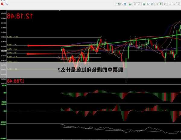 股票红色，股票红色代表什么绿色代表什么？-第1张图片-ZBLOG