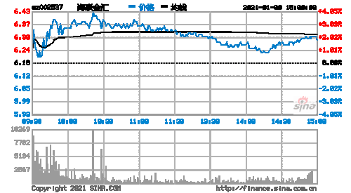 海联金汇股票，海联金汇股票历史交易数据！-第1张图片-ZBLOG