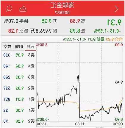 海联金汇股票，海联金汇股票历史交易数据！-第2张图片-ZBLOG