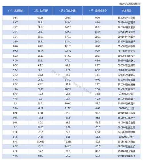 捷荣科技股票？捷荣科技股票分析？-第2张图片-ZBLOG