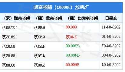 飞荣达股票，飞荣达股票最新消息！-第1张图片-ZBLOG