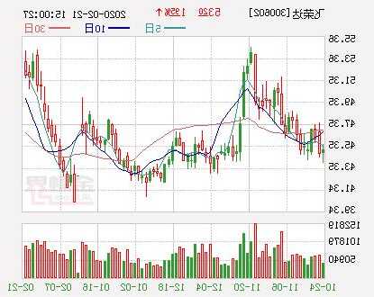 飞荣达股票，飞荣达股票最新消息！-第2张图片-ZBLOG