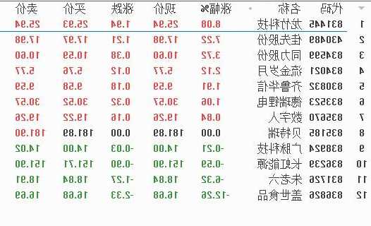 北交所股票代码，北交所股票代码43开头！-第2张图片-ZBLOG