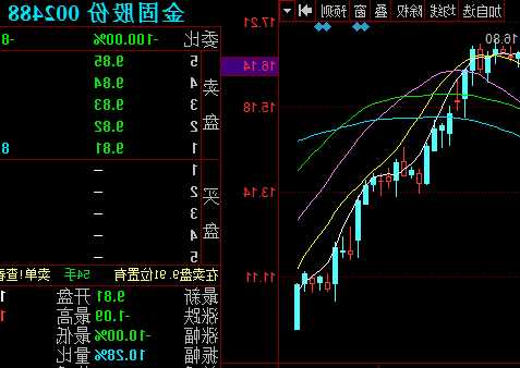 金固股份股票股吧，金固集团股票-第1张图片-ZBLOG