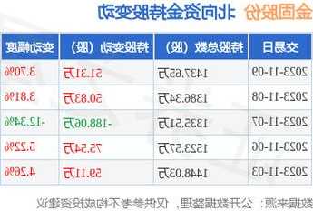 金固股份股票股吧，金固集团股票-第3张图片-ZBLOG