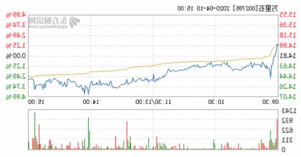 万里石股票，万里石股票发生什么事了！-第2张图片-ZBLOG