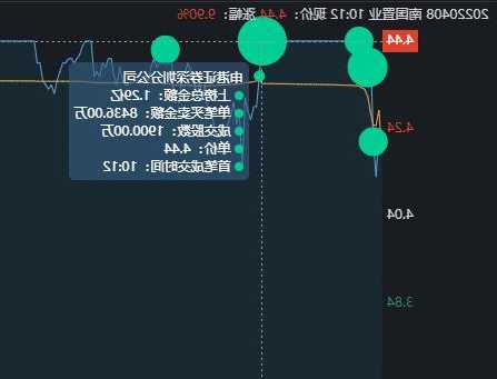 南国置业股票股吧？南国置业东方财富网股吧？-第1张图片-ZBLOG