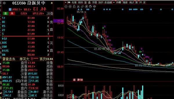 600246股票？600246股票行情605098行情？-第1张图片-ZBLOG