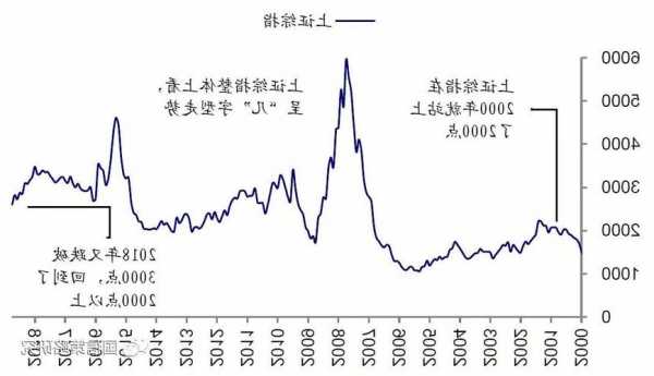 股票市场价格？股票市场价格对股票基础价值的偏离？-第2张图片-ZBLOG