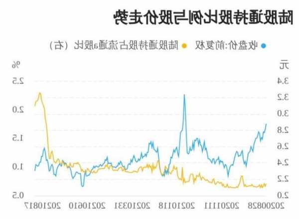 股票市场价格？股票市场价格对股票基础价值的偏离？-第3张图片-ZBLOG