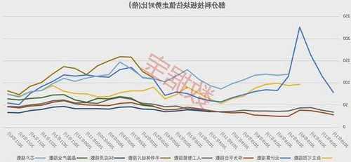 和华为有关的股票，和华为芯片有关的股票-第3张图片-ZBLOG