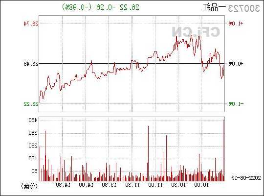 300723一品红股票？300723一品红股票行情？-第1张图片-ZBLOG