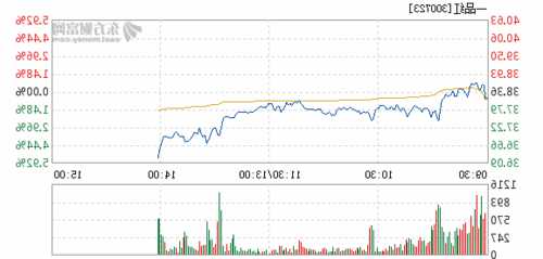 300723一品红股票？300723一品红股票行情？-第2张图片-ZBLOG