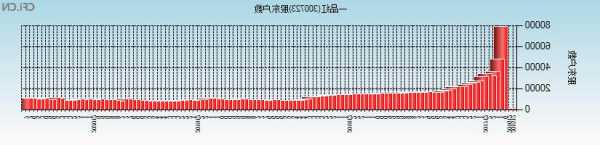 300723一品红股票？300723一品红股票行情？-第3张图片-ZBLOG