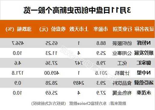 汤臣倍健股票，汤臣倍健股票东方财富？-第2张图片-ZBLOG