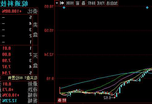 皖通科技股票，皖通科技股票目标价！-第1张图片-ZBLOG