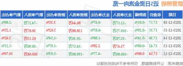 欧普照明股票，欧普照明股票目标价！-第2张图片-ZBLOG