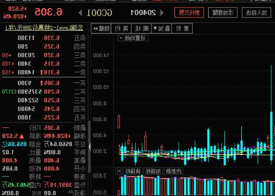 gc001是什么股票？gc001是买入还是卖出？-第2张图片-ZBLOG