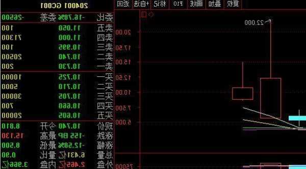 gc001是什么股票？gc001是买入还是卖出？-第3张图片-ZBLOG