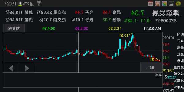 津滨发展股票，津滨发展股票股吧东方财富网！-第3张图片-ZBLOG